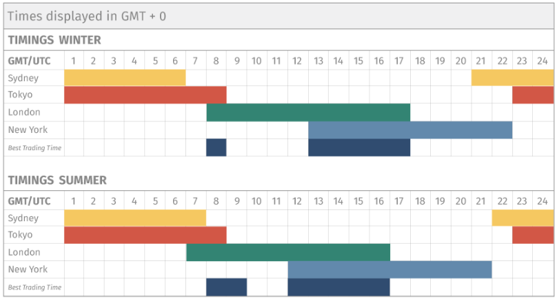 Weekly_forcast